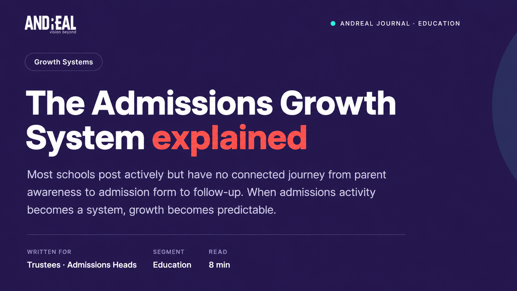 The Admissions Growth System explained